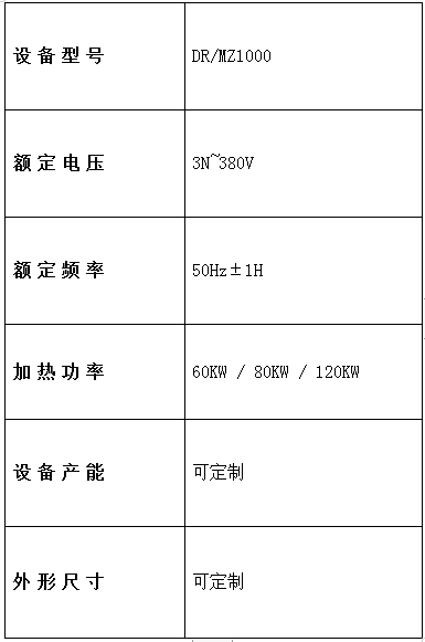 蜜炙流水線參數