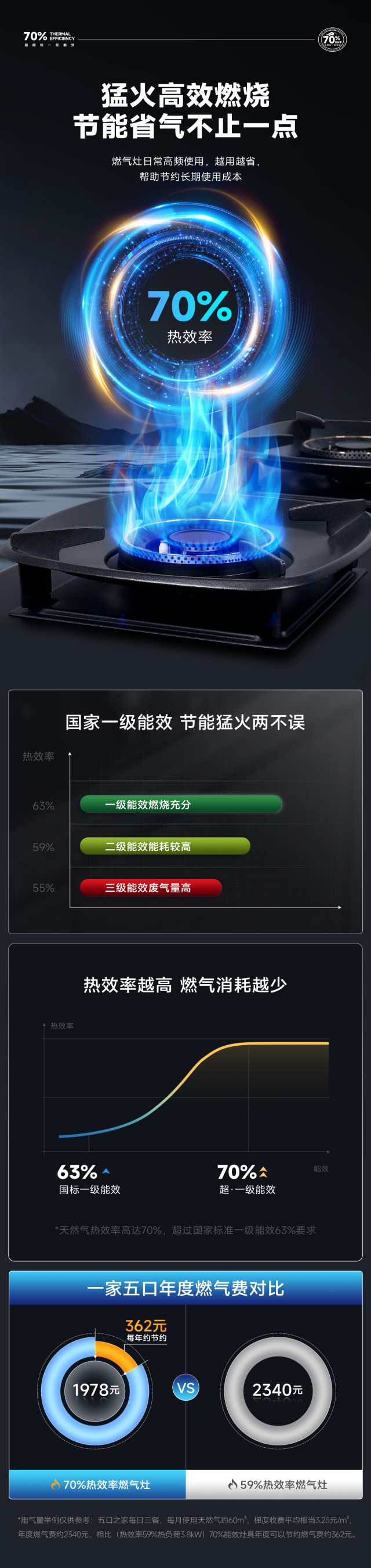 70%熱效率_副本.jpg